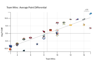 Serie di anteprima di Win / Loss NFL: Los Angeles Rams